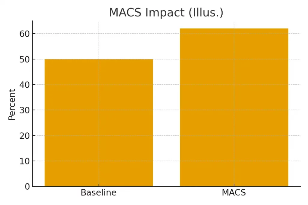 Magnetic‑Activated Cell Sorting (MACS) for Sperm — Dual Guide