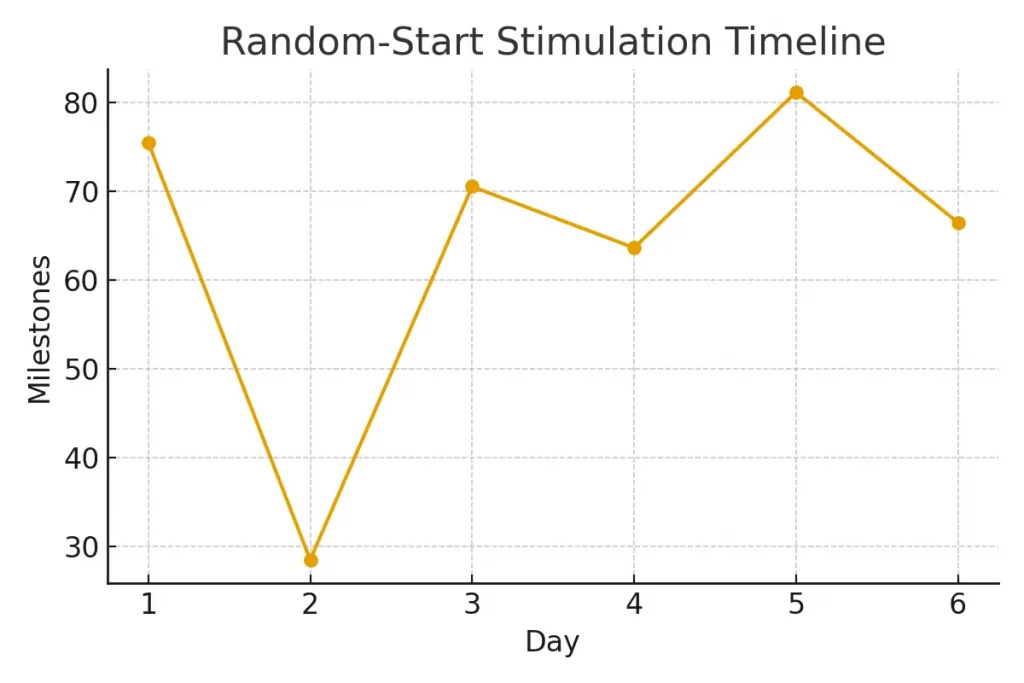 Ovarian Tissue Cryopreservation (OTC) — When to Consider