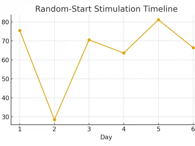 Ovarian Tissue Cryopreservation (OTC) — When to Consider