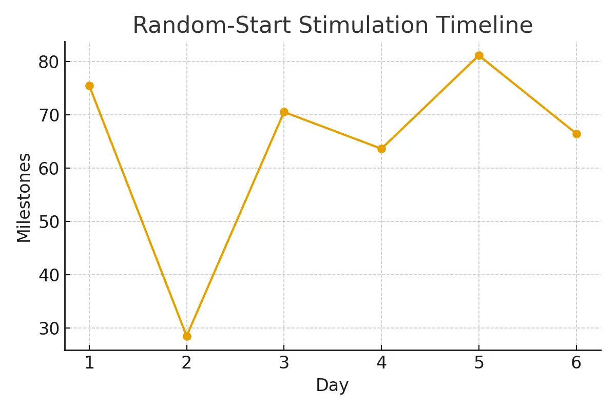 Ovarian Tissue Cryopreservation (OTC) — When to Consider