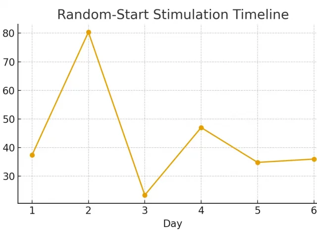 Pediatric and Adolescent Oncofertility — Special Considerations