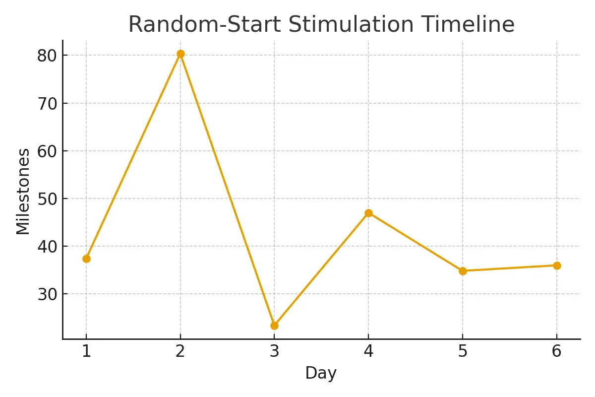 Pediatric and Adolescent Oncofertility — Special Considerations