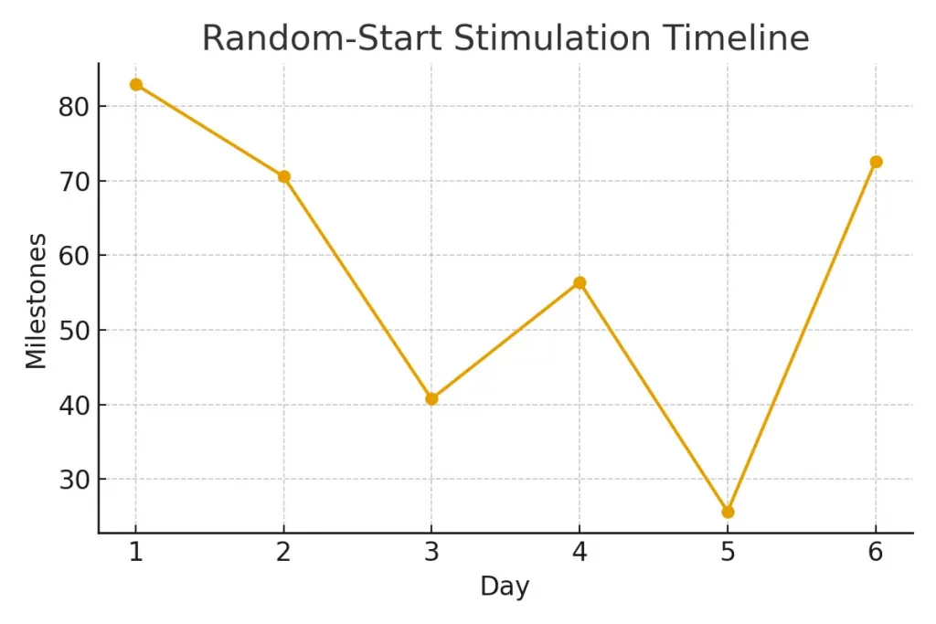 Radiation and Shielding — Practical Issues