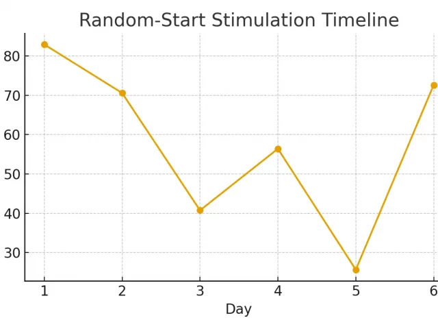 Radiation and Shielding — Practical Issues