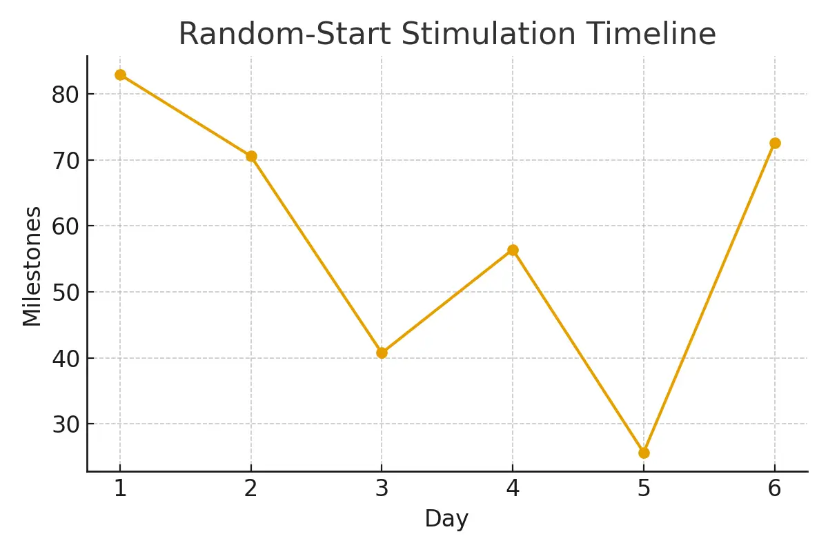 Radiation and Shielding — Practical Issues