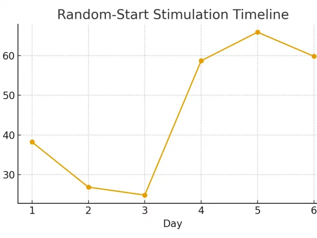 Pre‑Chemo Testing — AMH, AFC, and Baseline Labs