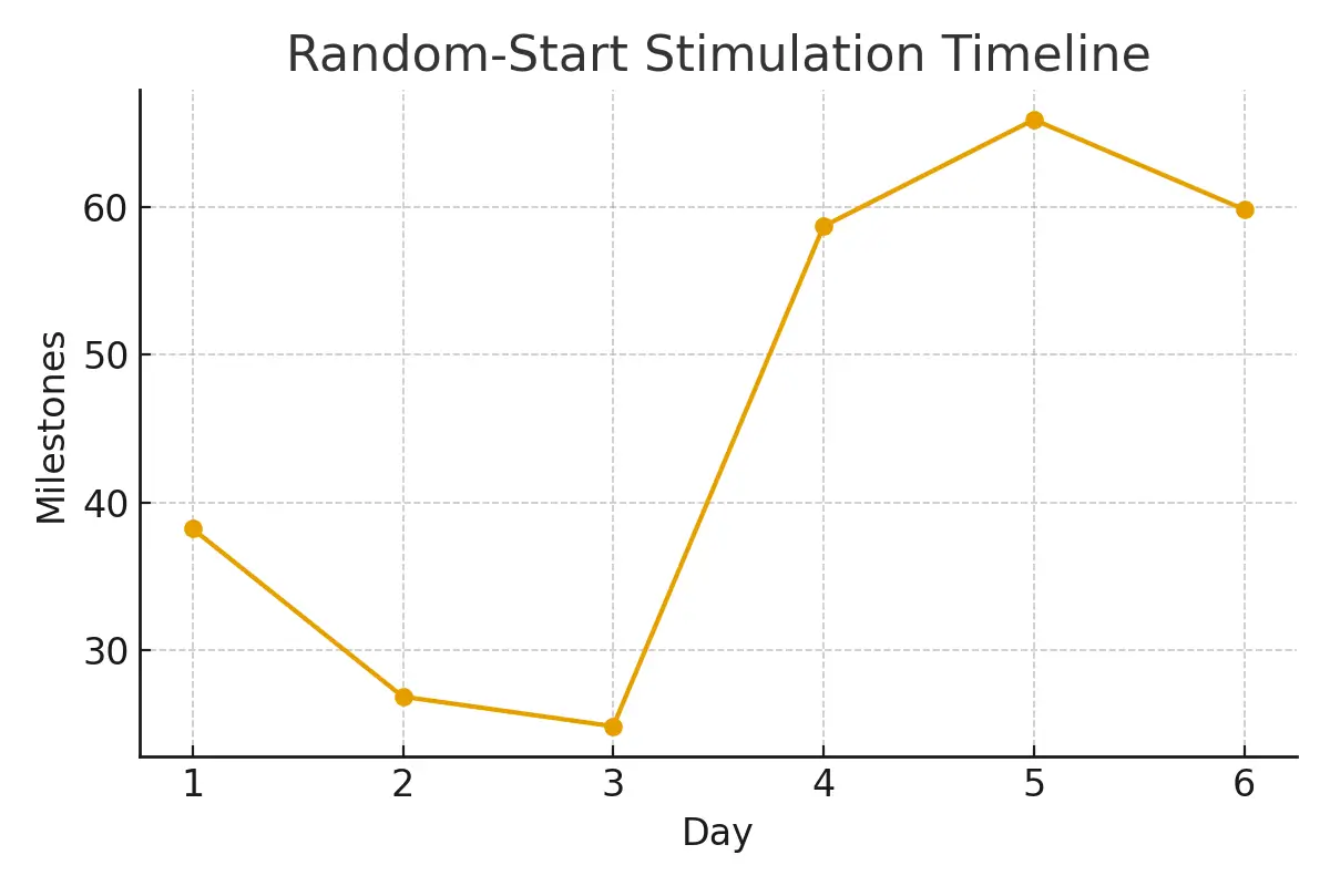 Sperm Banking — Urgent Steps for Men