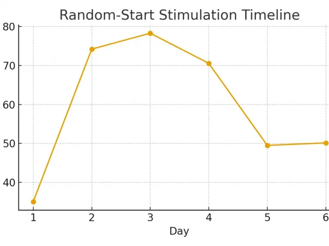 Storage and Transport — Clinics and Cryoshippers