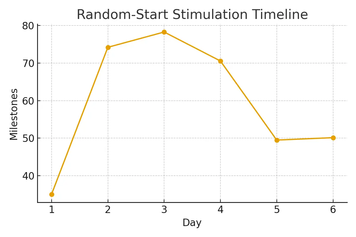 Storage and Transport — Clinics and Cryoshippers