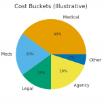 Storage Fee Calculator — Eggs, Embryos, Sperm