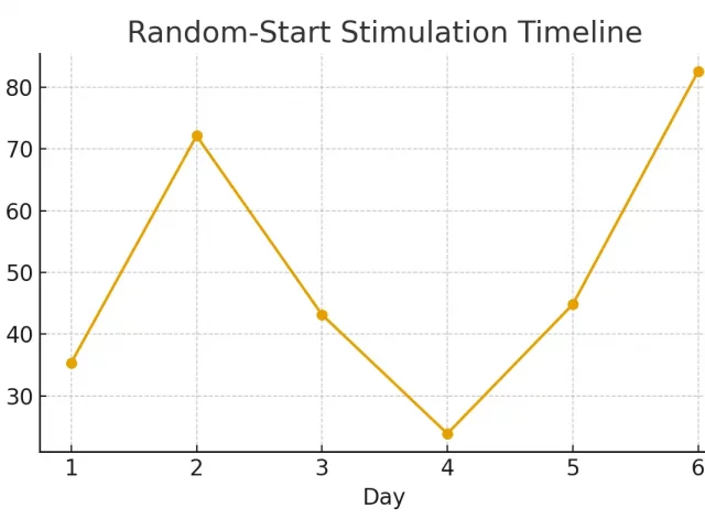 Travel and Remote Monitoring — When Home Is Far