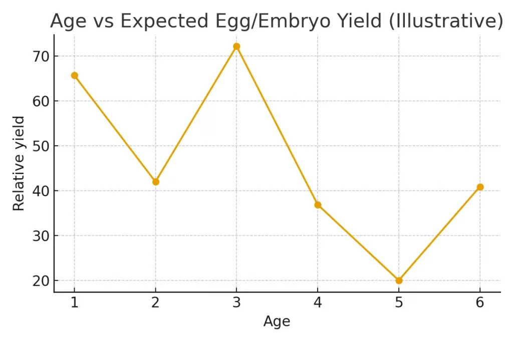 Travel and Scheduling — Reducing Friction