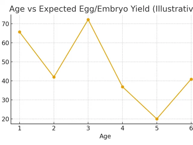 Travel and Scheduling — Reducing Friction