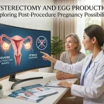 Partial Hysterectomy And Egg Production