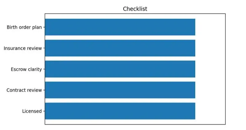 Visual decision aid for top questions to ask before signing with a surrogacy agency.
