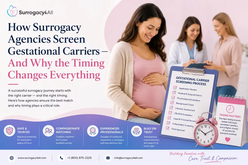 How Surrogacy Agencies Screen Gestational Carriers