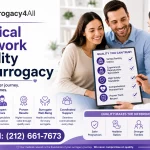 Healthcare professionals, fertility specialists, and intended parents collaborating to coordinate IVF treatment, surrogate screening, prenatal care, and multidisciplinary support during a surrogacy journey.