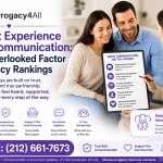 Infographic showing intended parents communicating with a surrogacy agency through dedicated case management, regular updates, transparent communication, and coordinated support throughout the surrogacy journey.