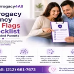 Checklist highlighting common surrogacy agency red flags including hidden fees, weak legal support, unrealistic promises, and poor communication for intended parents.