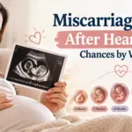 Miscarriage Risk After Heartbeat
