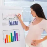 Percentage of Surrogacy Agencies