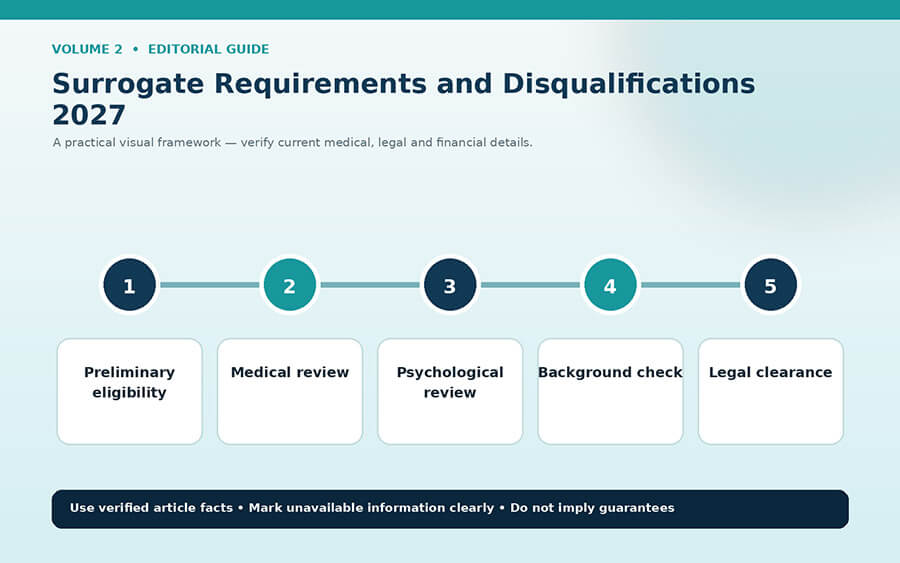 requirements_inline